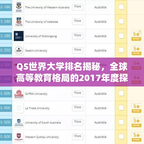 QS世界大学排名揭秘，全球高等教育格局的2017年度探索