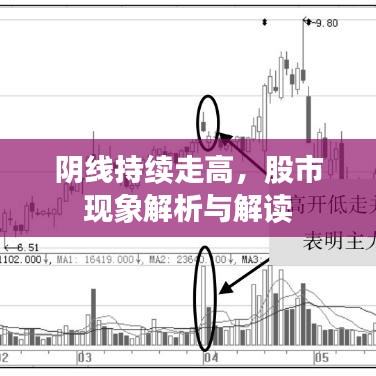 阴线持续走高，股市现象解析与解读
