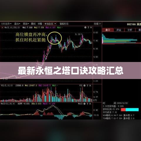 最新永恒之塔口诀攻略汇总
