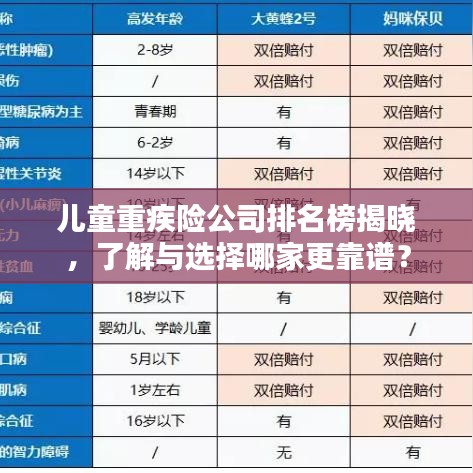 儿童重疾险公司排名榜揭晓，了解与选择哪家更靠谱？