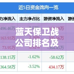 蓝天保卫战公司排名及影响力深度解析
