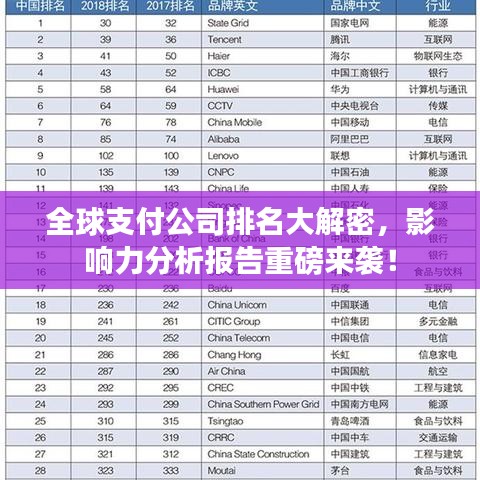 全球支付公司排名大解密，影响力分析报告重磅来袭！