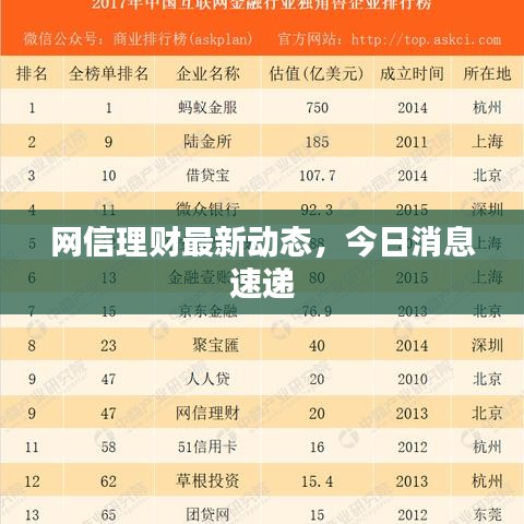 网信理财最新动态，今日消息速递