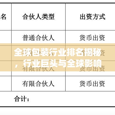 全球包装行业排名揭秘，行业巨头与全球影响力解析