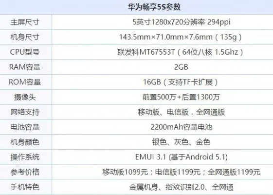 华为畅享5s版本,深入应用数据执行-YE版_v6.552