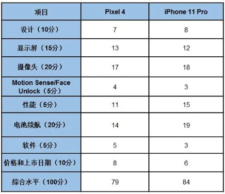 苹11的版本,创新策略解析&amp;pro_v2.877