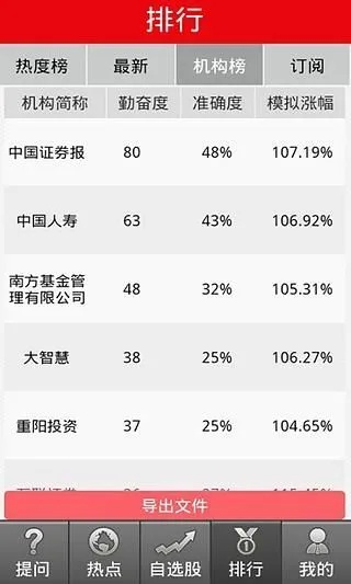 大咖问股官方下载,专家说明解析_网页款_v10.474