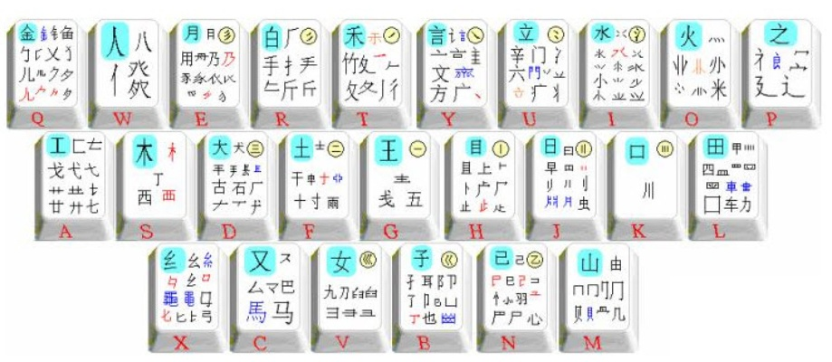 五笔官方免费下载,创新性计划解析-6DM1_v6.842