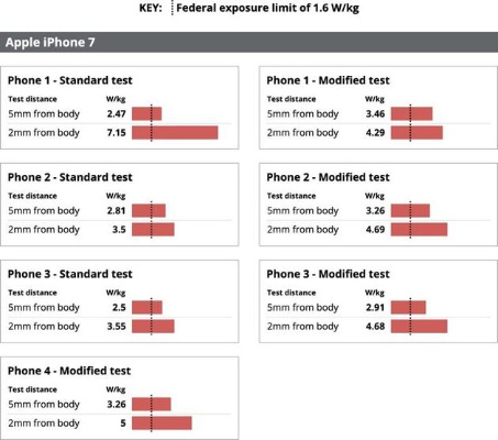 辐射的最新版本,权威评估解析 iPhone_v6.671
