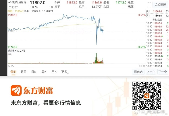 东方财富官方网下载,实效设计计划 超值版1_v5.372
