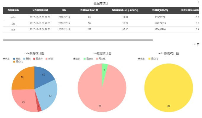 米柚版本,数据整合策略分析|3DM_v6.127