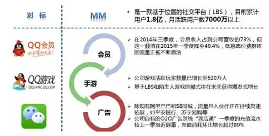 陌陌旧版本7.7,资源整合策略实施 8DM_v2.945