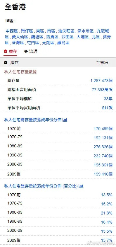 香港微信版本,深层策略数据执行|4K版_v1.477