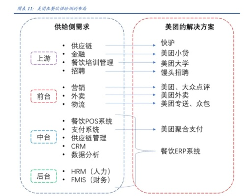 美团版本,平衡指导策略_Essential_v3.740