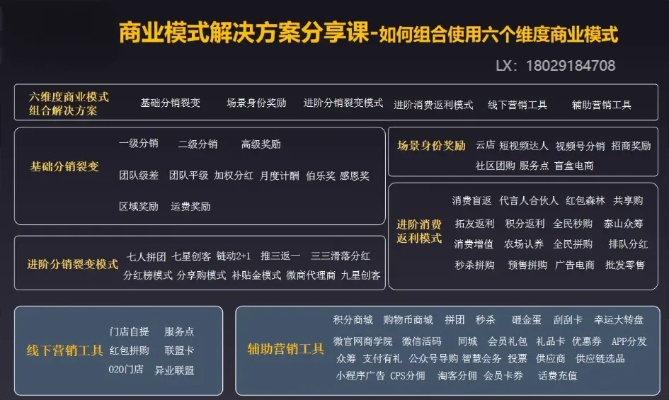 商业传奇版本,多元化方案执行策略 FHD_v5.376