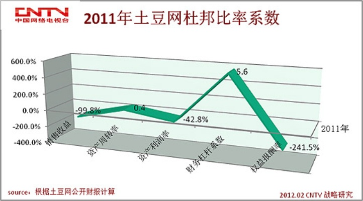 土豆网老版本,实地数据验证策略&amp;R版_v3.651