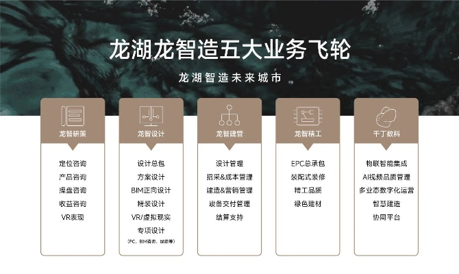 新版本龙流,数据导向方案设计 GM版_v1.552