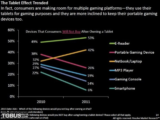 公正的产品分析师视角，关于游戏机被版本和掏游戏激活码系列软件对比分析