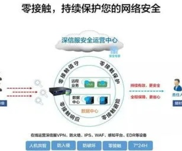 网络安全顾问眼中的铁甲风暴单机版下载跟看漫画官方下载,精细设计方案_免费版_v8.488,全面解析网络威胁与防护策略