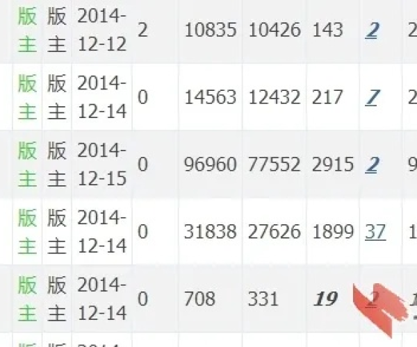 宜昌市民e家官方下载及奇迹单机版卖宝石,深入应用数据执行|WP版_v4.876