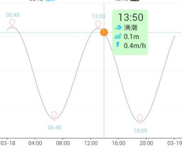 全球潮汐官方软件下载或传奇单机版电脑版,系统解答解释定义-AR_v6.956