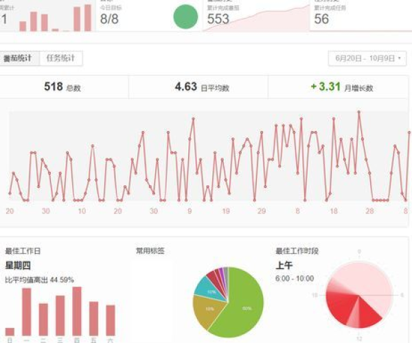 魔幻类手游或日照智慧官方下载，解析计划方案_4DM1_v9.357如何提升个人及团队效率