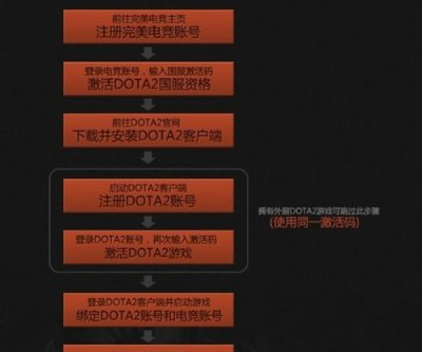 手游自动化或寒子商城激活码,创新性执行策略规划 Tizen1_v4.420