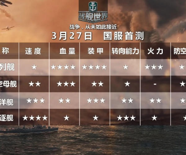 英雄组合手游与战舰世界游戏激活码,结构化评估推进&amp;mShop_v8.987